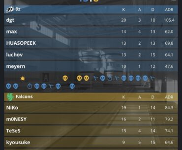 Karrigan T side not off to a great start