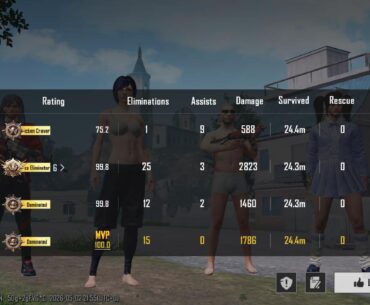 How am I MVP