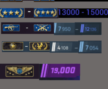 Real CS2 ranks these days