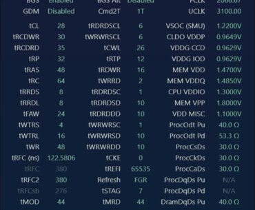 Is DDR5 6200 MT/s CL28 & FCLK 2067 MHz the “sweet spot” for AM5 gaming?