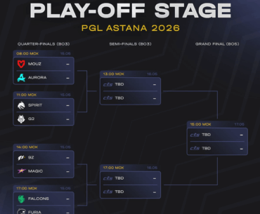 PGL Astana 2026 Playoff Bracket. Will Falcons finally win?