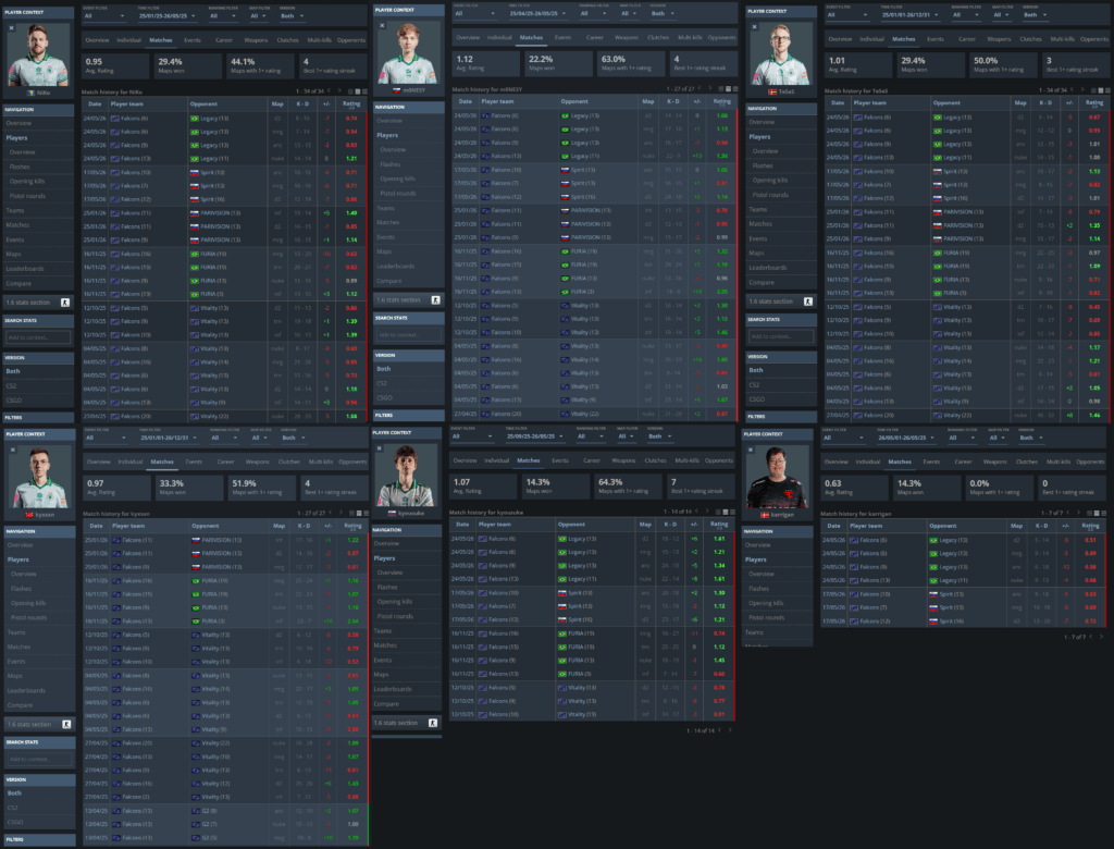 Falcons players’ Grand Finals performances since joining the org