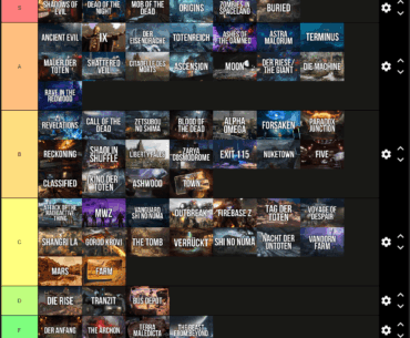 Please Do Not Crucify Me - Zombies Tier list
