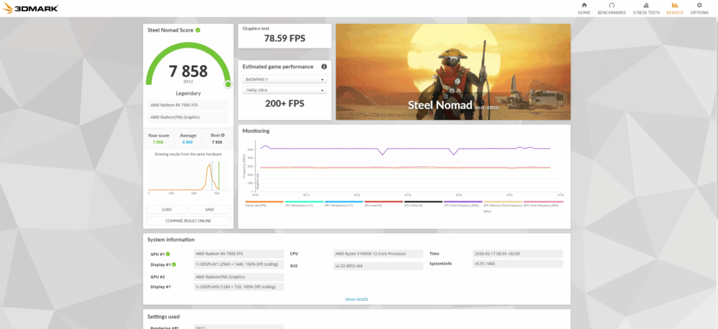 Steel Nomad Leaderboard Run: RX 7900 XTX + Ryzen 9 9900X (7,858)