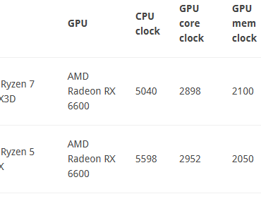 will ill be able to get top 1?