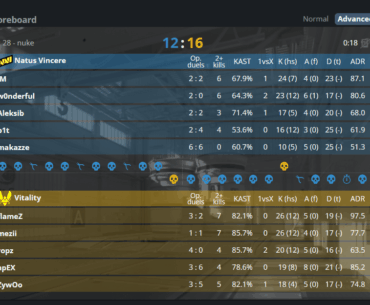 NAVI blow a massive 11-0 lead and lose in OT to Vitality