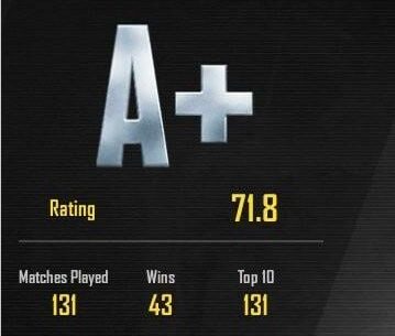 Is It Good Stats ?