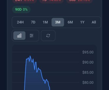 Why all the agents suddenly dropped in price?
