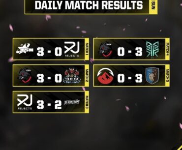 CODM GSI 2026 DAY 6 RESULTS