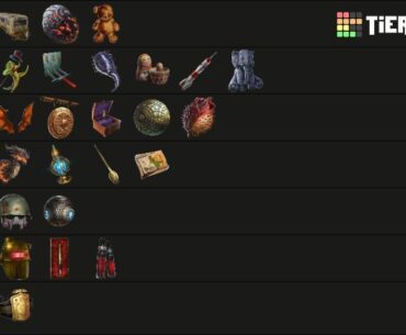 Tier list of Relics