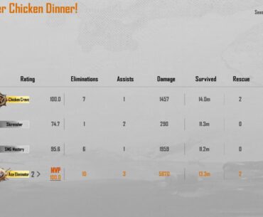 5800 damage in livik