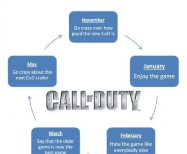 [COD] Love this image, i wonder how long it will take for this cycle to be finally broken