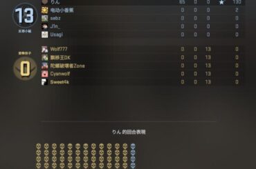 TX the Golden Age of Cheating