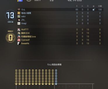 TX the Golden Age of Cheating