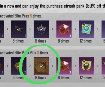 Do I lose this gold perk if I stop buying the RP?