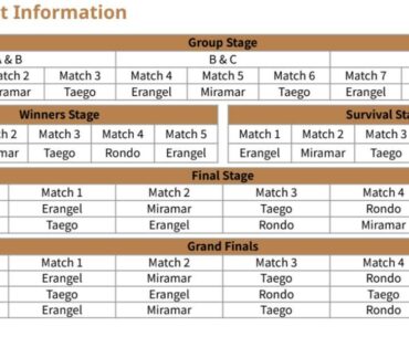 Map rotation for PGSC2
