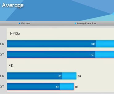 Updated Benchmarks 9070XT vs 5070 ti on 52 games!