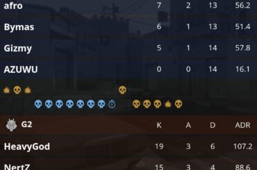 AZUWU with 0 kill on D2 against G2