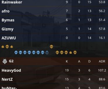 AZUWU with 0 kill on D2 against G2