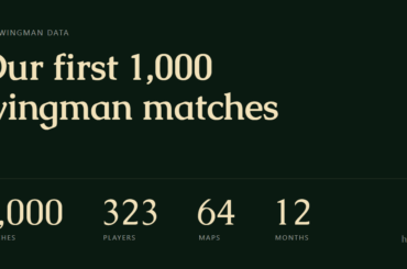 The first 1,000 Wingman matches on hla.gg, broken down