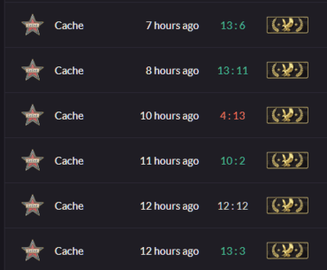 At this point SURELY i can just have ONE rank for all matchmaking maps, right Valve?