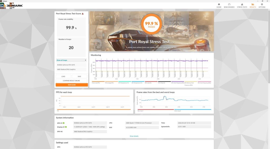 achieved 3.25GHZ average with a 99.9% pass (5070oc)