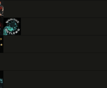 My gang murder tier list