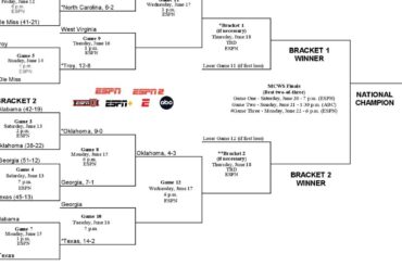 2026 NCAA baseball tournament: Bracket, schedule, scores for the Men’s College World Series