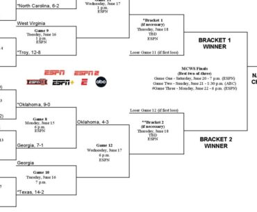 2026 NCAA baseball tournament: Bracket, schedule, scores for the Men’s College World Series