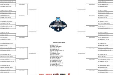 2026 NCAA baseball tournament: Bracket, schedule, scores for the Men’s College World Series