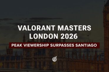 Leviatán Wins VALORANT Masters London 2026: Viewership Soars