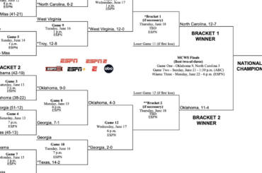 2026 NCAA baseball tournament: Bracket, schedule, scores for the Men’s College World Series