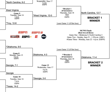 2026 NCAA baseball tournament: Bracket, schedule, scores for the Men’s College World Series