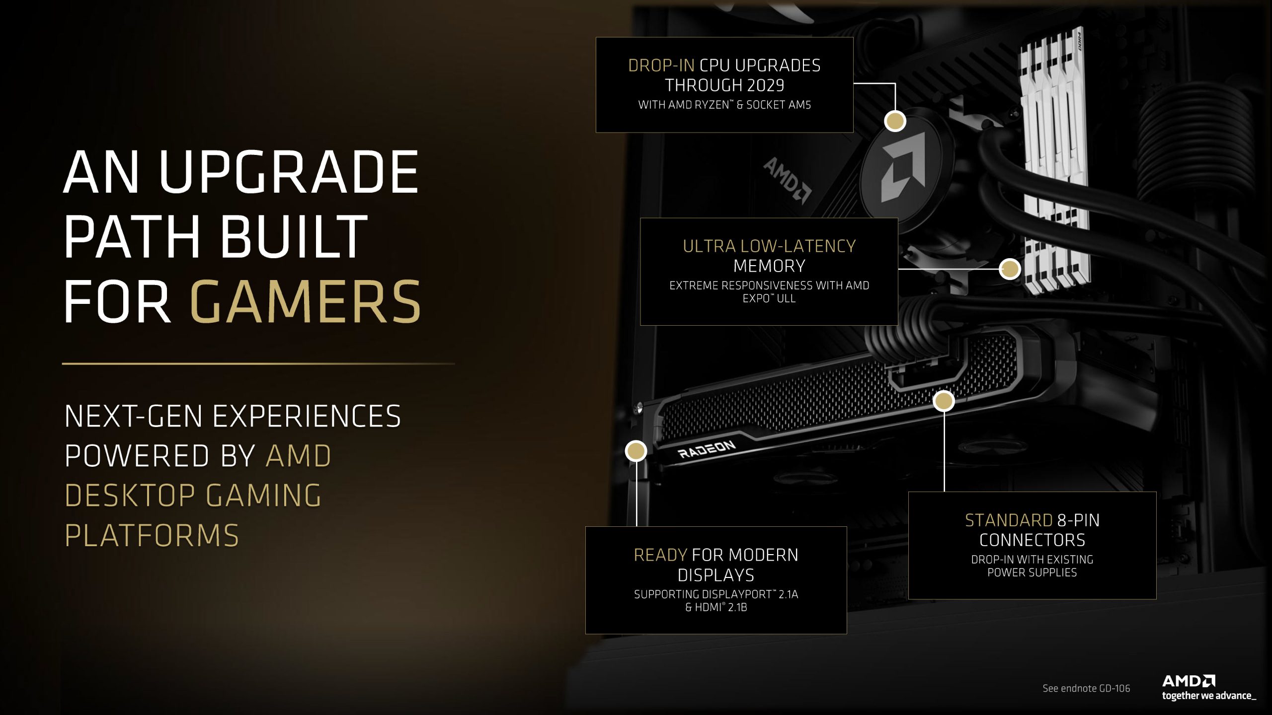 The image shows a detailed promotional graphic titled An Upgrade Path Built for Gamers, highlighting AMD desktop gaming platforms with features like 'Drop-in CPU upgrades through 2029,' 'Ultra Low-Latency Memory,' 'Standard 8-pin connectors,' and support for 'DisplayPort 2.1a & HDMI 2.1b.'