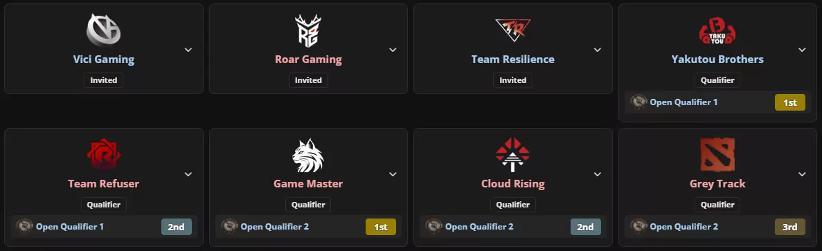 cn qualifiers ti15