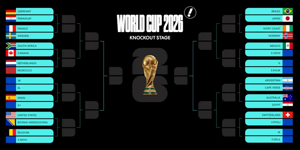 World Cup bracket after Friday night's games. (Josh Heim/Yahoo Sports)