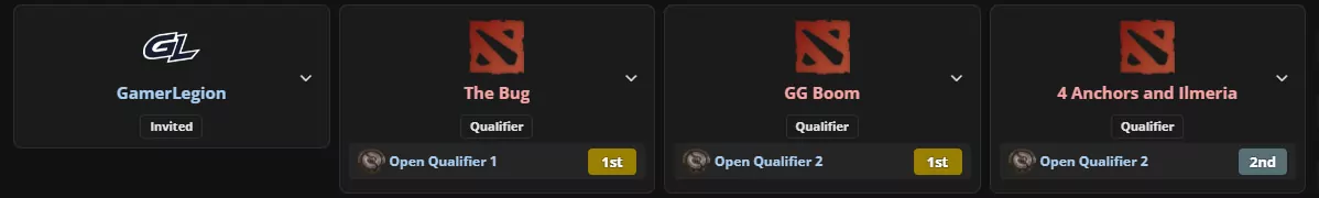 na qualifiers ti15
