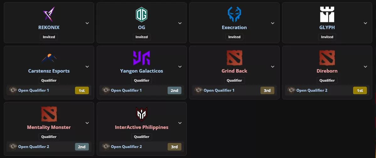 sea qualifiers ti15