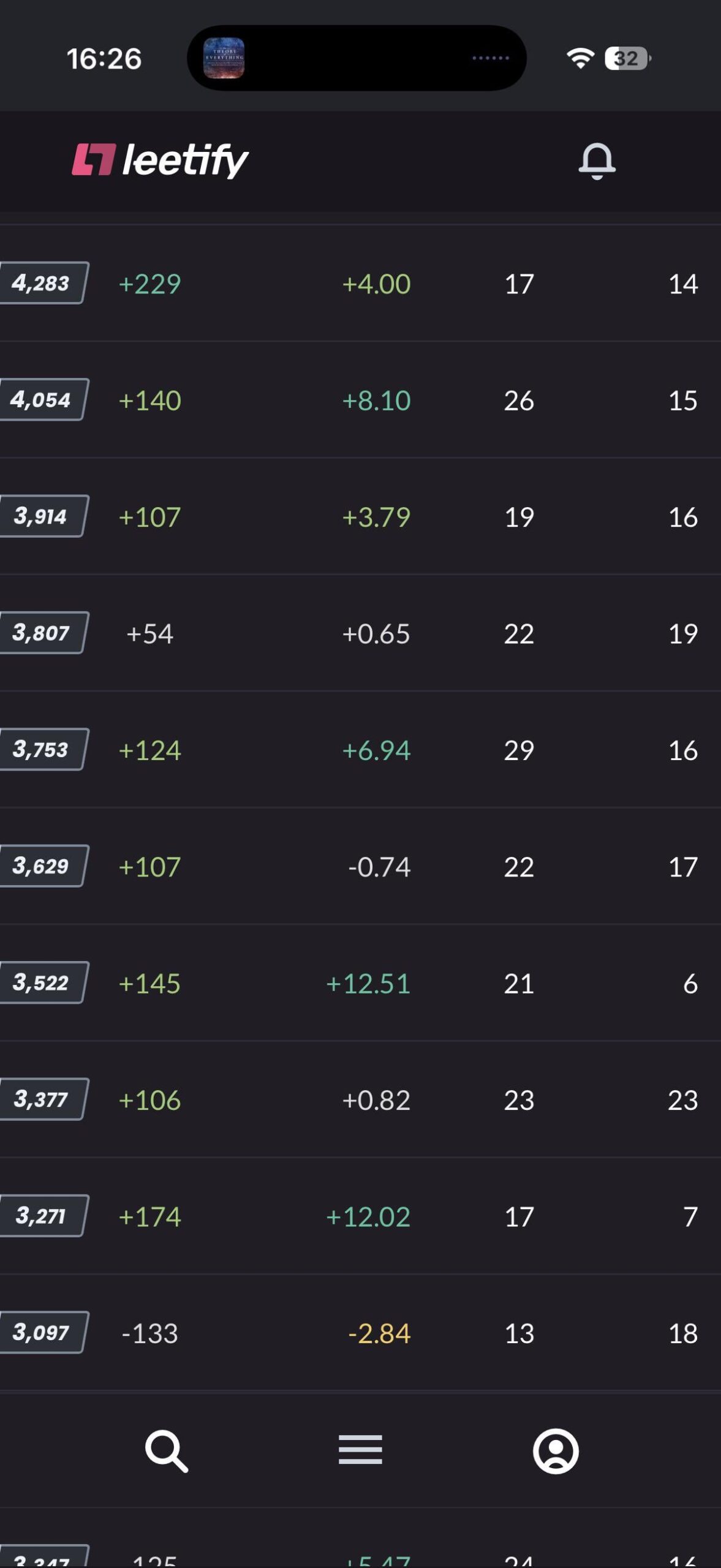 Can someone help me understand Premier Can someone help me understand Premier