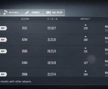 So if you played very decent this game rewards you bad teammates and very good opponents,this game system is retarded sometimes
