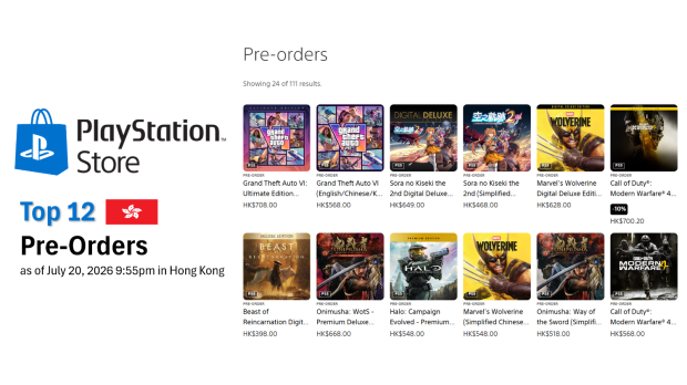 PS Plus pre-order charts show gamers lean towards higher-priced editions, suggests new price tolerance threshold 1