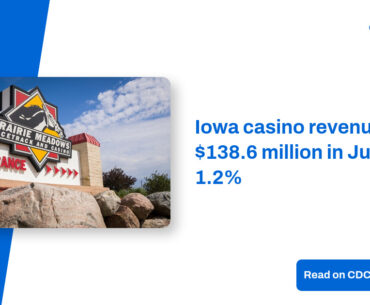 Iowa casino revenue hits $138.6 million in June, up 1.2% – CDC Gaming