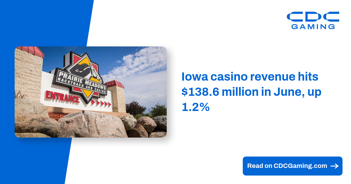 Iowa casino revenue hits $138.6 million in June, up 1.2% – CDC Gaming Iowa casino revenue hits $138.6 million in June, up 1.2% – CDC Gaming