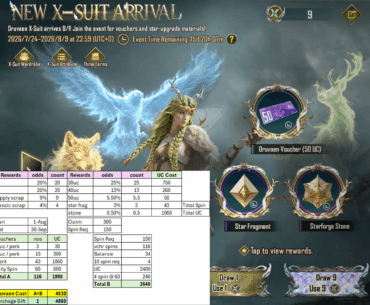 Druvaen is tempting / cost