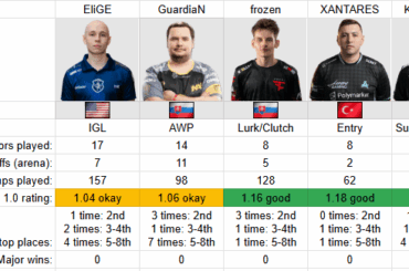 0 MAJOR TEAM