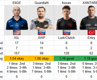 0 MAJOR TEAM