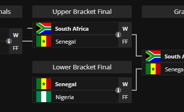 In the Sub-Saharan Africa qualifier for ENC all games were forfeited and South Africa qualified without playing a single game