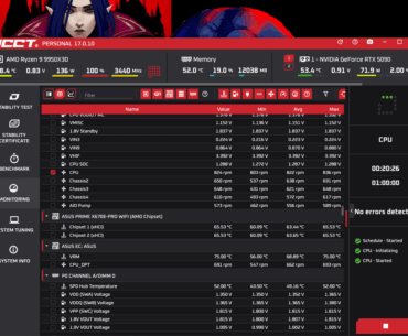 How come my basic Cooler is able to keep the 9950X3D so much cooler than the 7800X3D at higher power consumption?