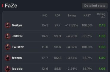 Joe and Netanyahu have awoken #FaZeUp