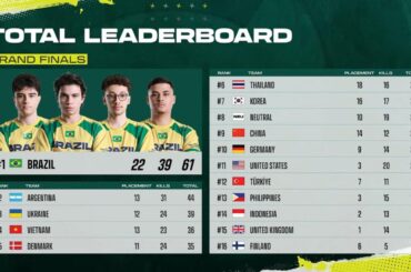 PNC 2026 Grand Finals Day 1 Results